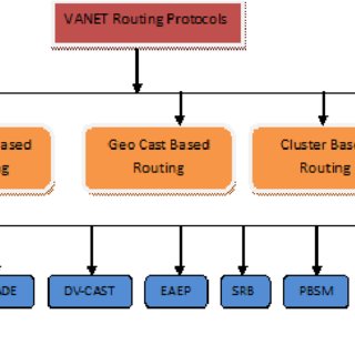 routing protocols pdf
